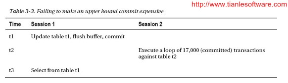 Oracle Core 学习札记二 - Transactions 和 Consistency 说明