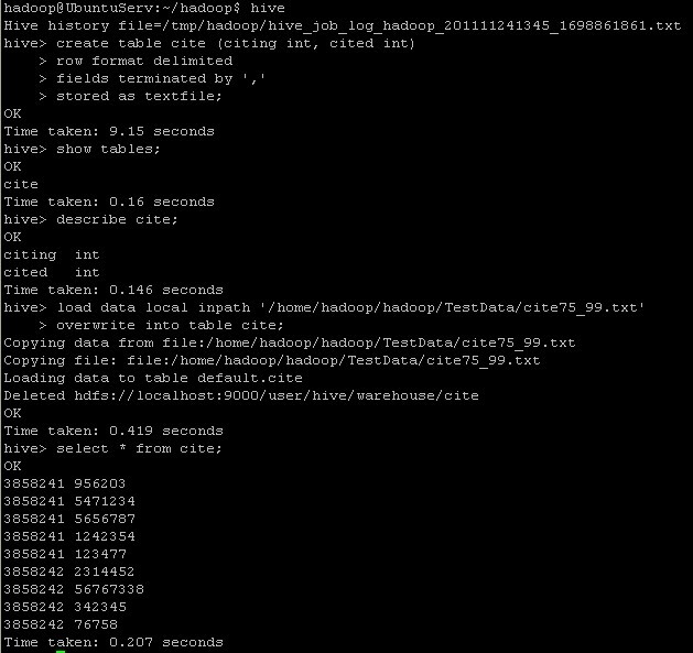 Hive-0.7.1装配(Ubuntu Server11.04+Hadoop-0.20.2)