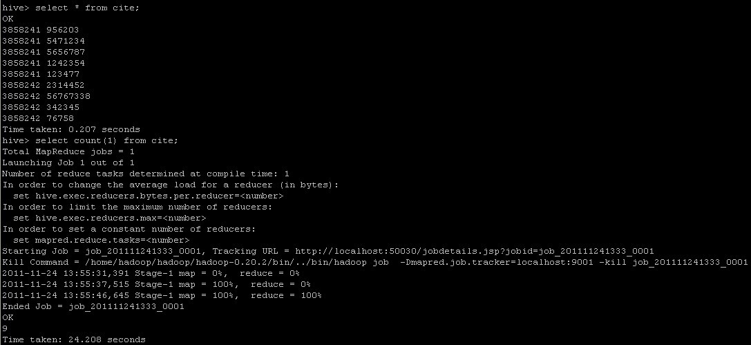 Hive-0.7.1装配(Ubuntu Server11.04+Hadoop-0.20.2)