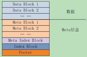 Leveldb源码分析-七