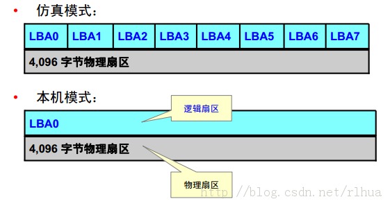 Oracle DB ݿĿռ