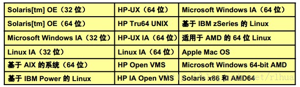 Oracle DB ݿĿռ