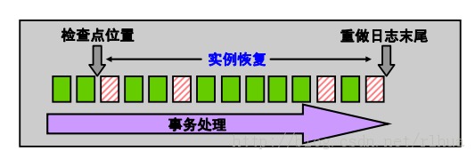 Oracle DB ݸָĸ