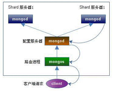 תｨmongodbƬ(Ƭkeyѡ)