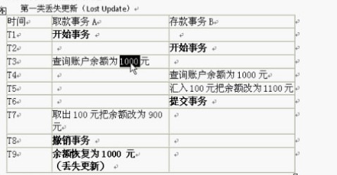 事务并发出现在的几类有关问题
