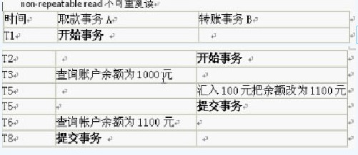 事务并发出现在的几类有关问题