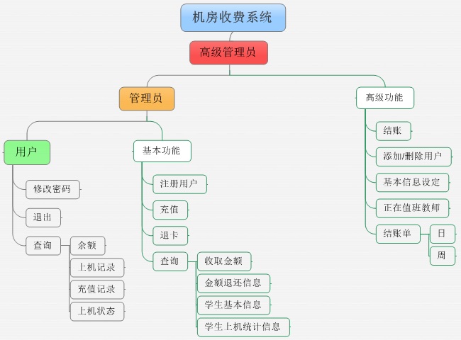 数据库设计中的定名规范