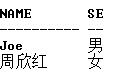 ضϱoracleе