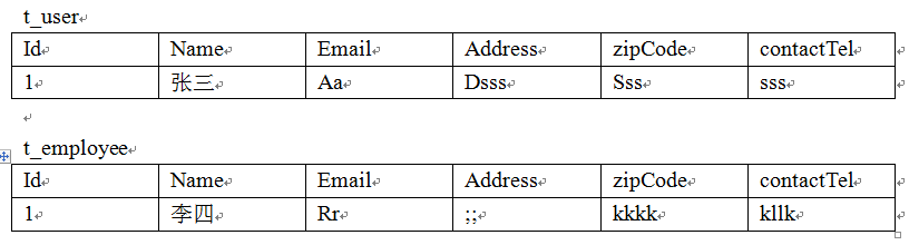 浅析Hibernate照射(四)——组件映射(component)