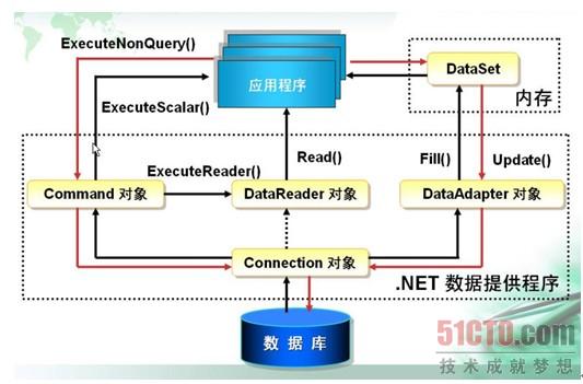 应用ADO或ADO控件访问数据库