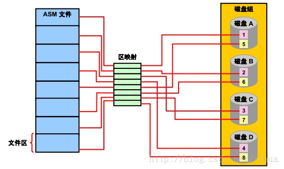 Oracle DB ASMʵ