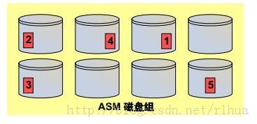 Oracle DB ASMʵ