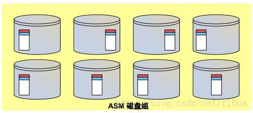 Oracle DB ASMʵ