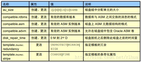 Oracle DB ASMʵ