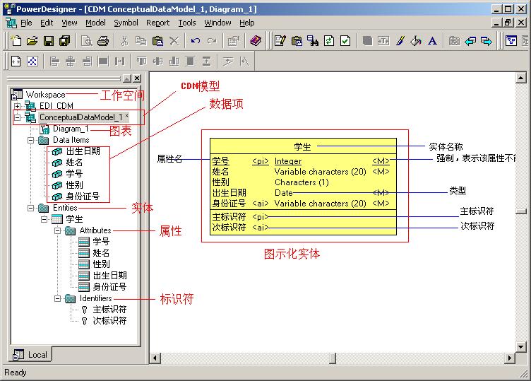 Powerdesigner数据库建模-概念模型-ER图
