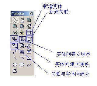 Powerdesigner数据库建模-概念模型-ER图