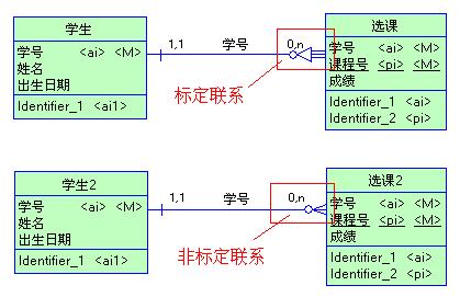 Powerdesigner数据库建模-概念模型-ER图