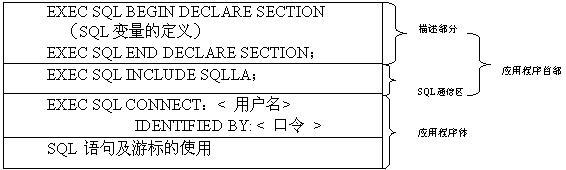 Pro * C ʩ(һ)