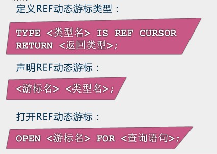 Oracle游标(3)REF动态游标