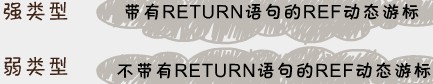 Oracle游标(3)REF动态游标