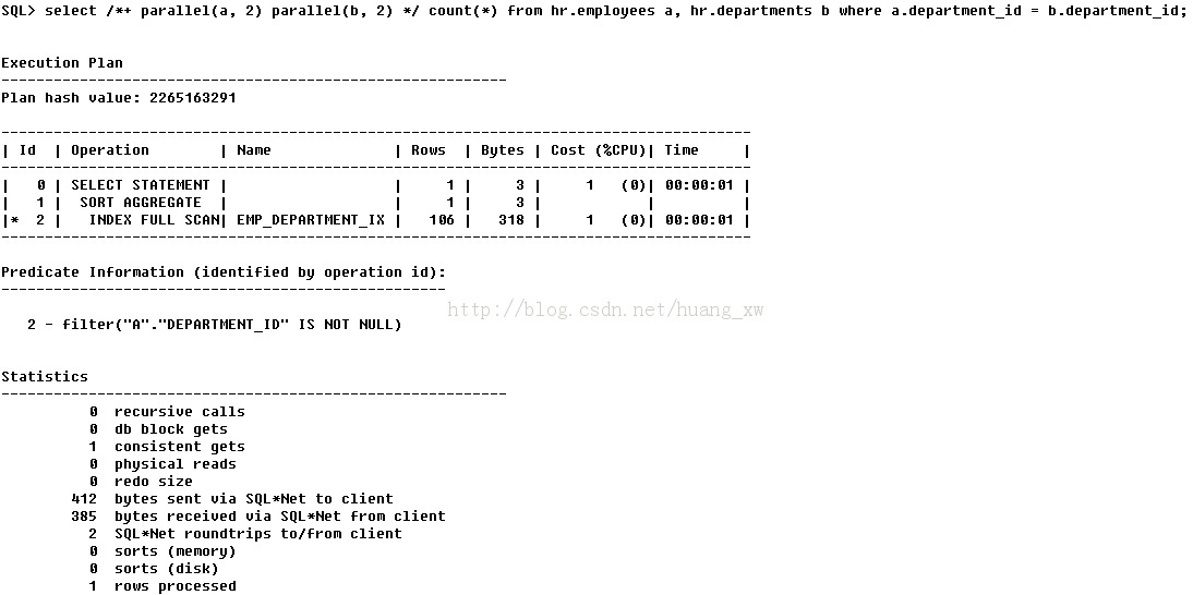 OracleִмƻһֲhintЧ