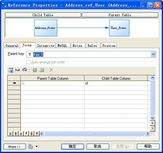 ʹPowerDesignermysqlݿͼĲï