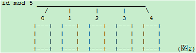 һֿԱǨƵķֱֿscale-outʽ