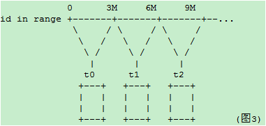 һֿԱǨƵķֱֿscale-outʽ