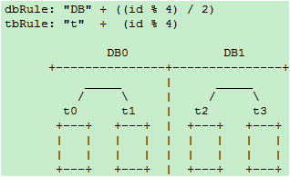 һֿԱǨƵķֱֿscale-outʽ
