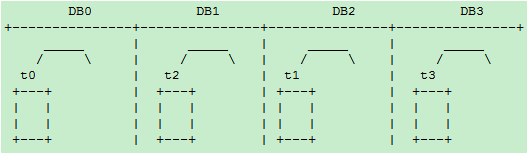 һֿԱǨƵķֱֿscale-outʽ
