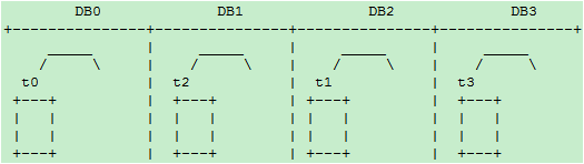 һֿԱǨƵķֱֿscale-outʽ