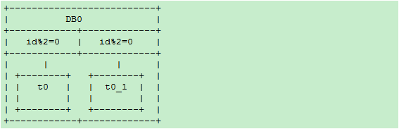 һֿԱǨƵķֱֿscale-outʽ