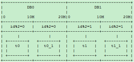 һֿԱǨƵķֱֿscale-outʽ