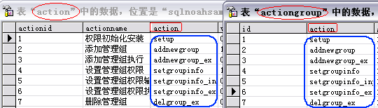 ҵϵͳеûȨ޹-ƪ