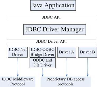 OracleѵʮһJDBCһ֪ʶСᡪJDBC