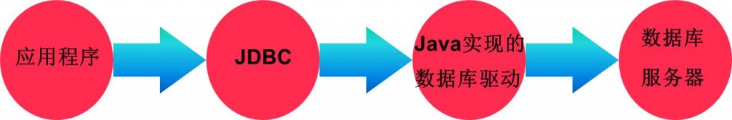 OracleѵʮһJDBCһ֪ʶСᡪJDBC