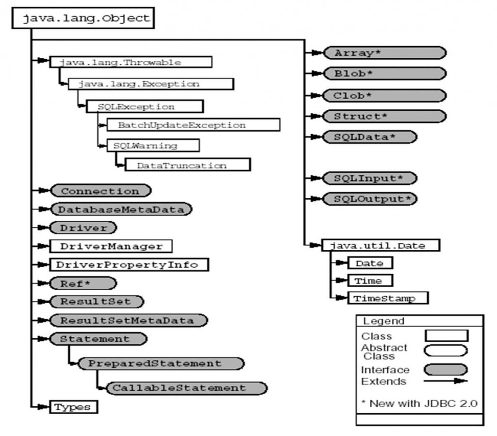 OracleѵʮһJDBCһ֪ʶСᡪJDBC