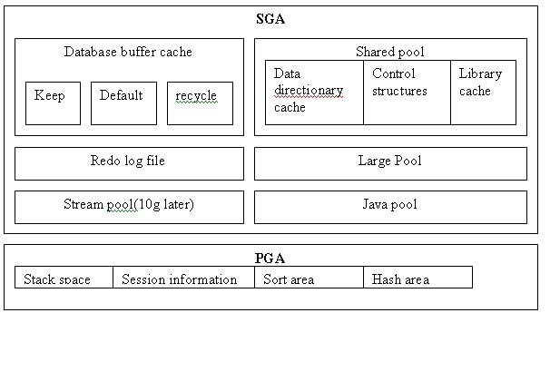 从“怎么修改oracle系统连接数”的总结(一)