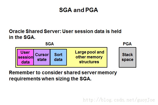 [ÿһ]  11gOCP 1z0-052 :2013-09-16  shared server mode.B21