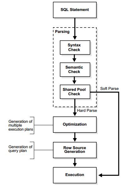 Oracle Database SQLﴦ