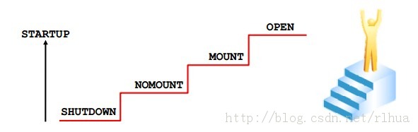 Oracle DB ִݿظ