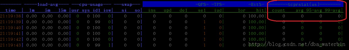MySQLܴOrzDBA