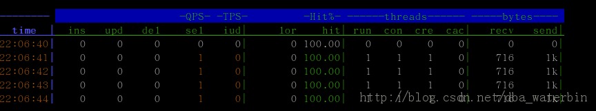 MySQLܴOrzDBA