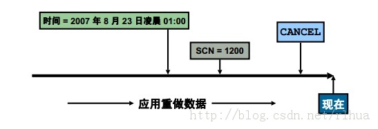 Oracle DB ʩûıݺͻָ