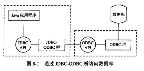JDBC驱动程序的门类