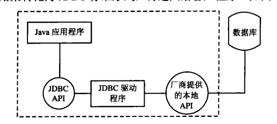 JDBC驱动程序的门类