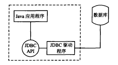 JDBC驱动程序的门类