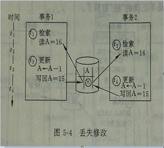 事宜并发调度之封锁技术