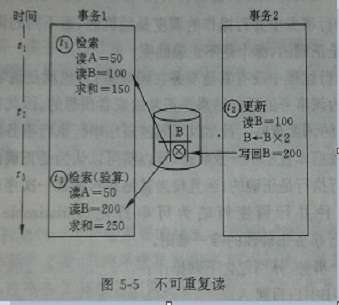 事宜并发调度之封锁技术