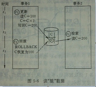 事宜并发调度之封锁技术